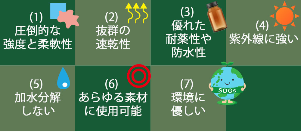 ポリウレアの特徴